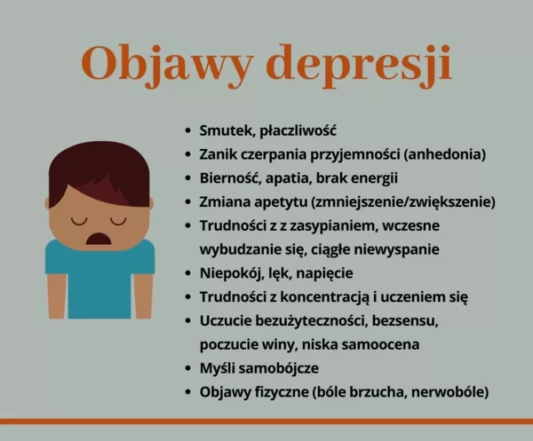 Objawy depresji